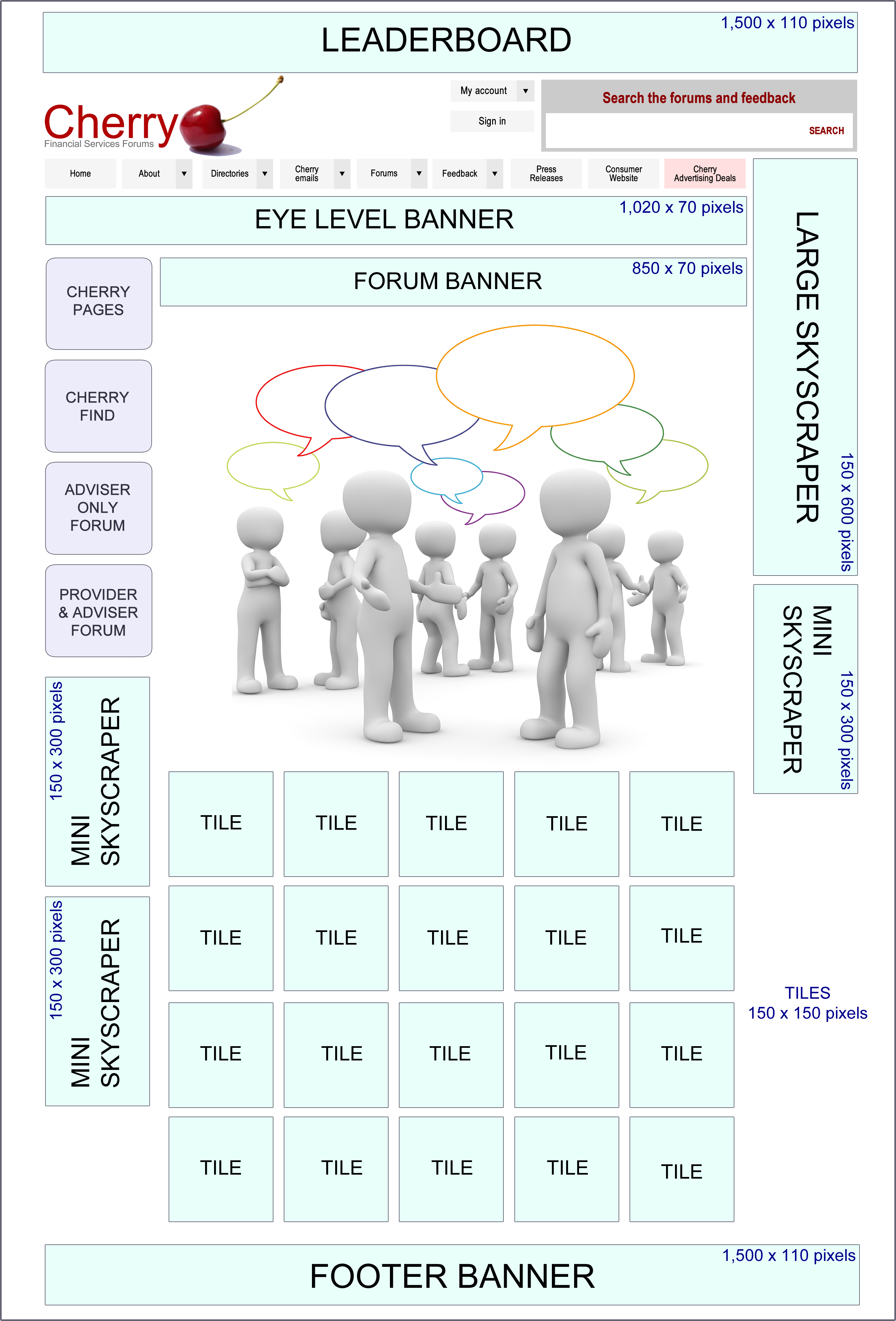 Site advert map